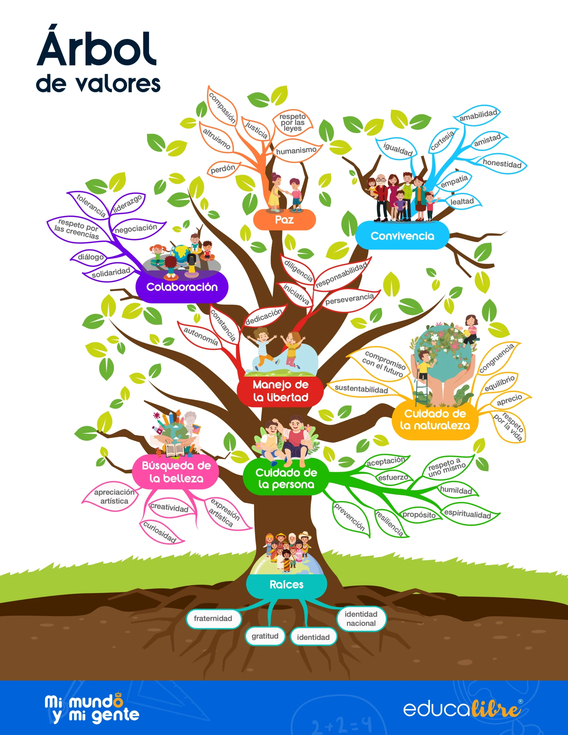 Árbol de Valores 2024